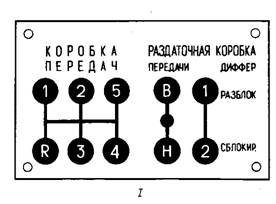 Схема переключения передач Урал 4320